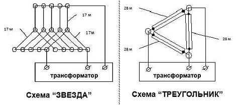 Провод ПНСВ 3,0